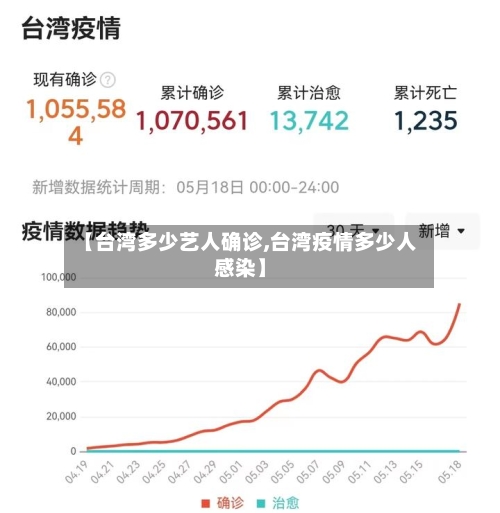 【台湾多少艺人确诊,台湾疫情多少人感染】