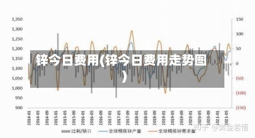 锌今日费用(锌今日费用走势图)