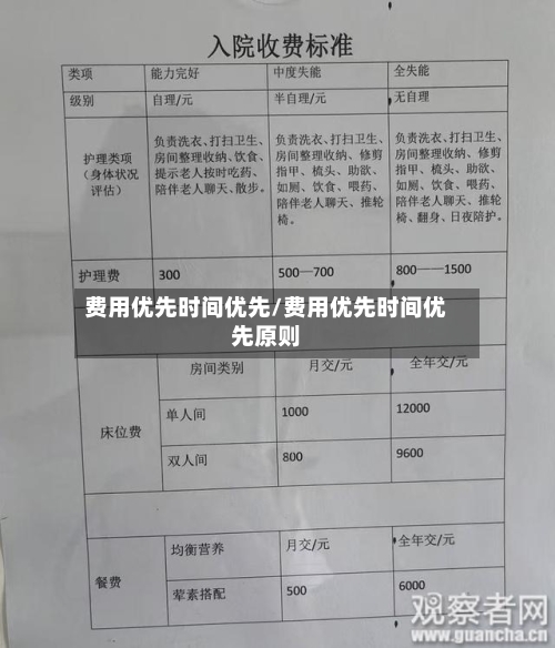 费用优先时间优先/费用优先时间优先原则-第2张图片