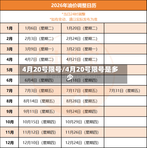 4月20号限号/4月20号限号是多少
