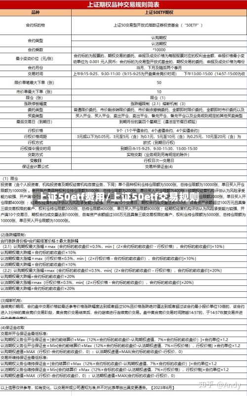 上证50etf费用/上证50etf交易规则