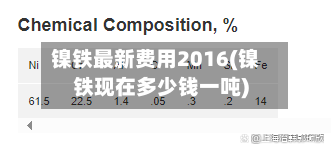 镍铁最新费用2016(镍铁现在多少钱一吨)