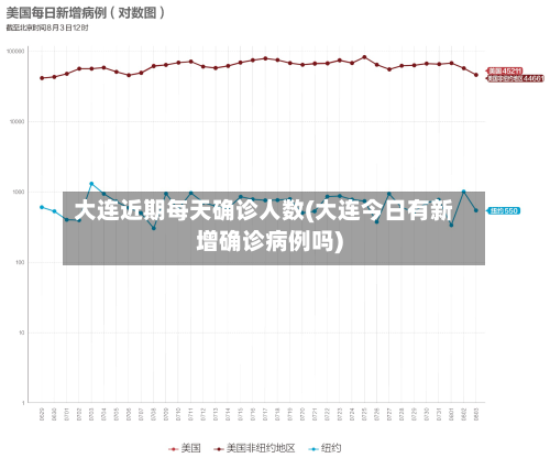 大连近期每天确诊人数(大连今日有新增确诊病例吗)