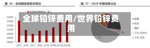 全球铅锌费用/世界铅锌费用-第2张图片