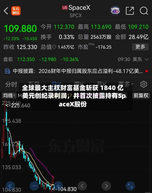 全球最大主权财富基金斩获 1840 亿美元创纪录利润，并首次披露持有SpaceX股份-第2张图片
