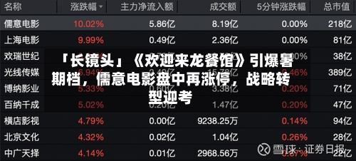 「长镜头」《欢迎来龙餐馆》引爆暑期档	，儒意电影盘中再涨停，战略转型迎考-第2张图片