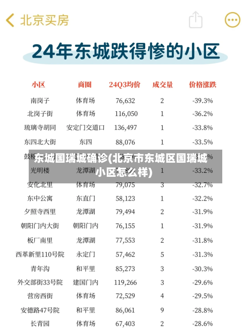 东城国瑞城确诊(北京市东城区国瑞城小区怎么样)