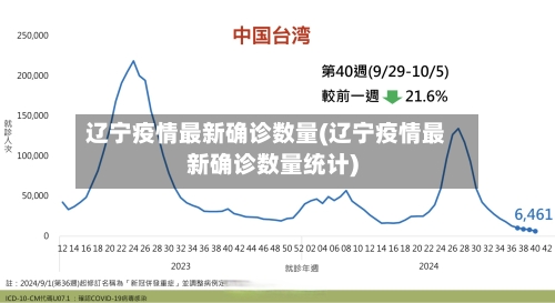 辽宁疫情最新确诊数量(辽宁疫情最新确诊数量统计)-第3张图片