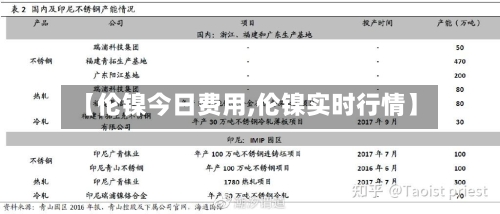 【伦镍今日费用,伦镍实时行情】-第2张图片