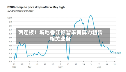 两连板!城地香江称暂未有算力租赁相关业务-第3张图片