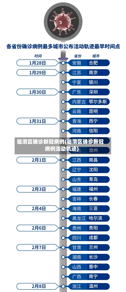 临渭区确诊新冠病例(临渭区确诊新冠病例活动轨迹)-第2张图片