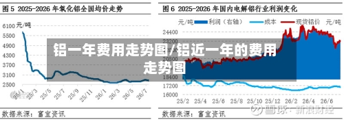 铝一年费用走势图/铝近一年的费用走势图-第3张图片