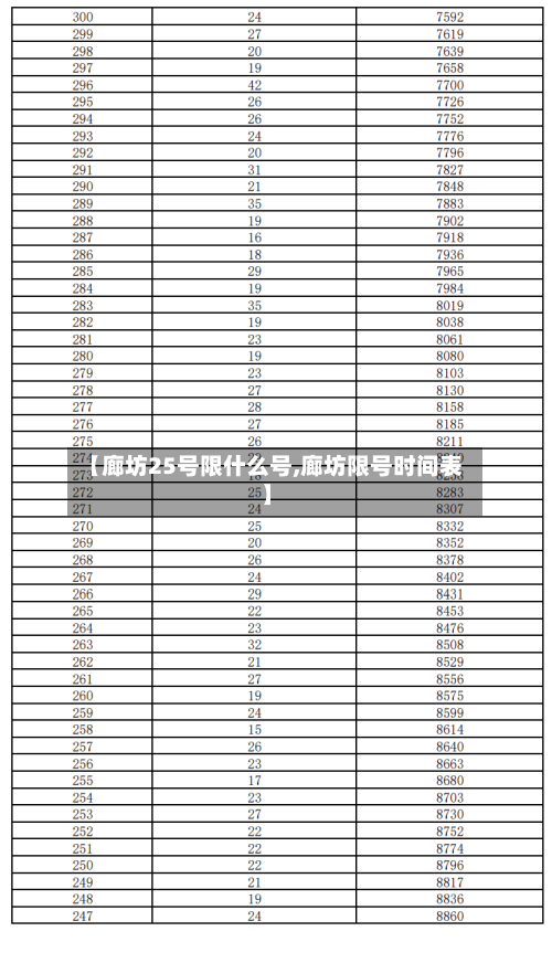 【廊坊25号限什么号,廊坊限号时间表】-第2张图片