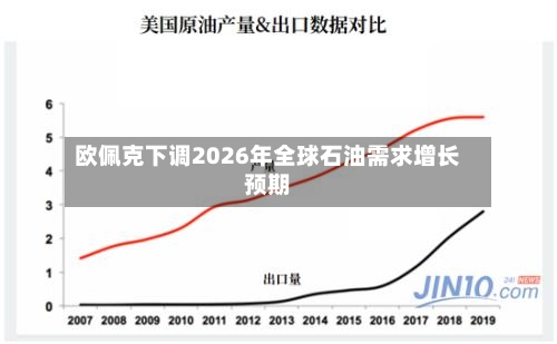 欧佩克下调2026年全球石油需求增长预期-第2张图片