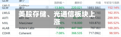 美股存储、光通信板块上涨-第2张图片