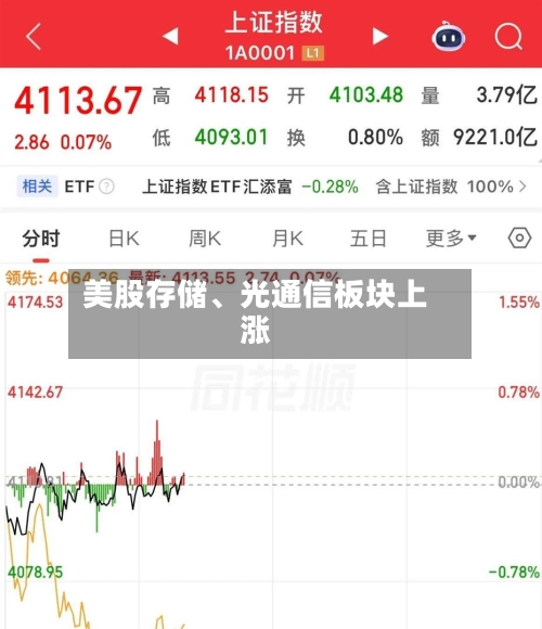 美股存储、光通信板块上涨-第3张图片