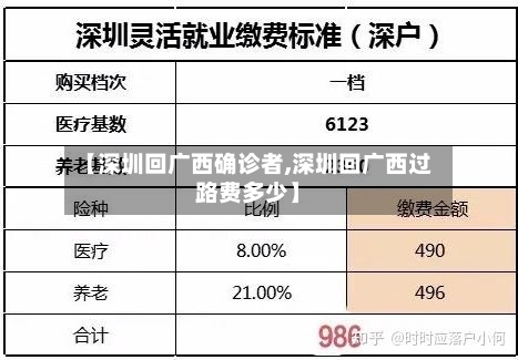 【深圳回广西确诊者,深圳回广西过路费多少】
