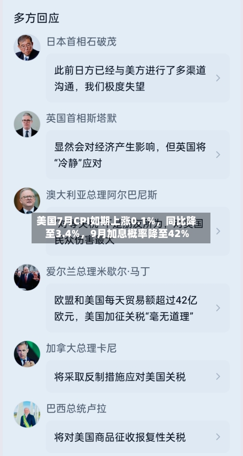美国7月CPI如期上涨0.1%，同比降至3.4%	，9月加息概率降至42%-第2张图片