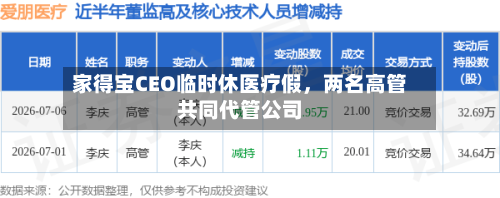 家得宝CEO临时休医疗假	，两名高管共同代管公司-第2张图片