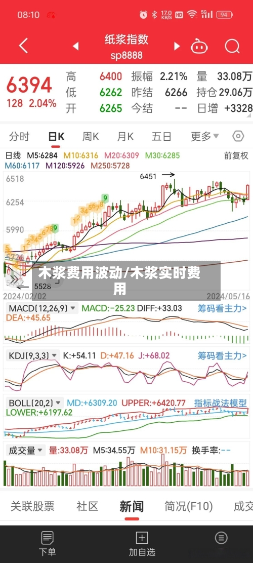 木浆费用波动/木浆实时费用-第3张图片