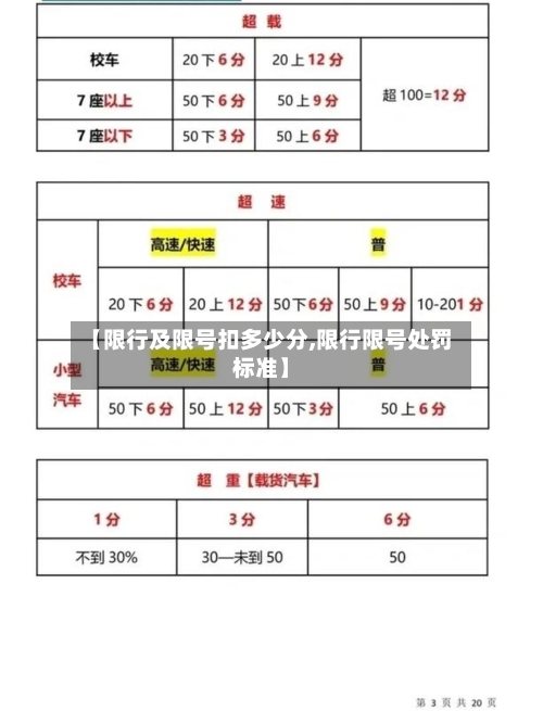 【限行及限号扣多少分,限行限号处罚标准】-第3张图片