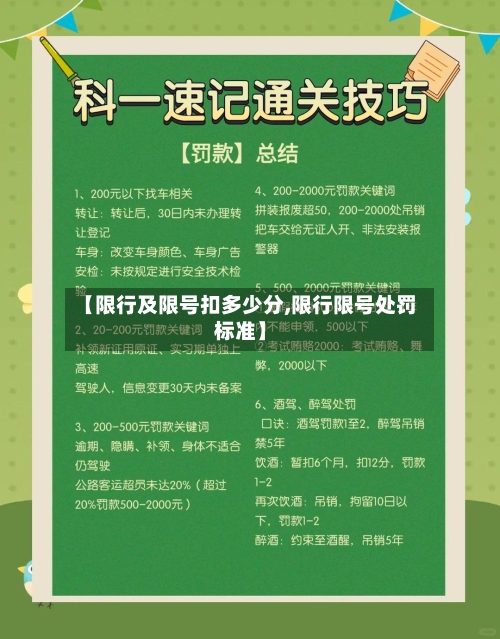 【限行及限号扣多少分,限行限号处罚标准】