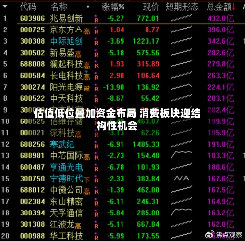 估值低位叠加资金布局 消费板块迎结构性机会