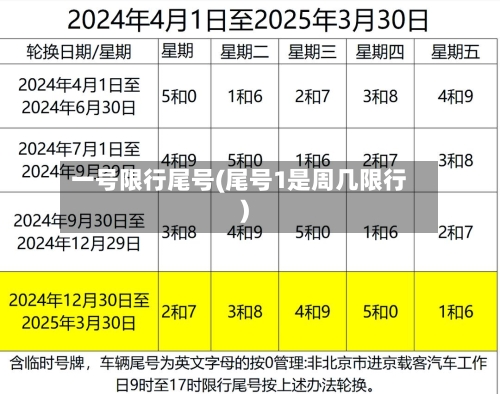 一号限行尾号(尾号1是周几限行)-第3张图片