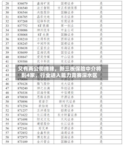 又有两公司摘牌，新三板保险中介将剩4家，行业进入能力竞赛深水区-第2张图片