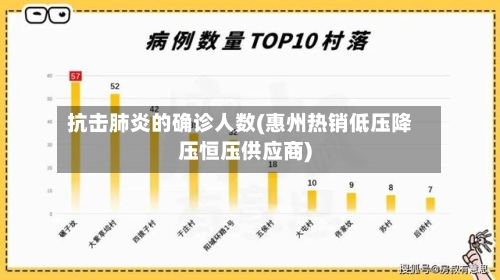 抗击肺炎的确诊人数(惠州热销低压降压恒压供应商)