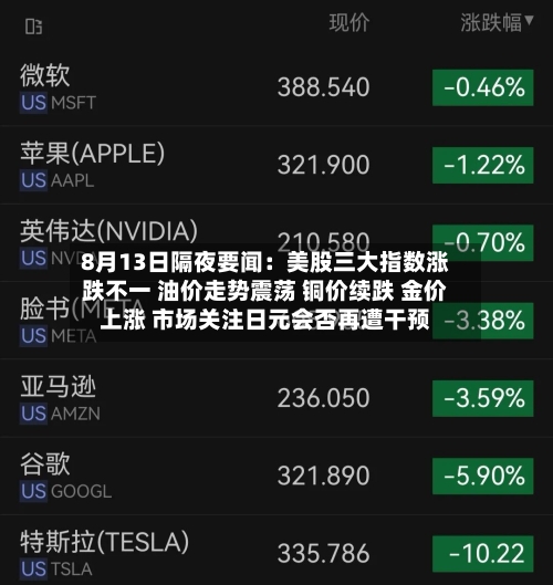 8月13日隔夜要闻:美股三大指数涨跌不一 油价走势震荡 铜价续跌 金价上涨 市场关注日元会否再遭干预-第2张图片