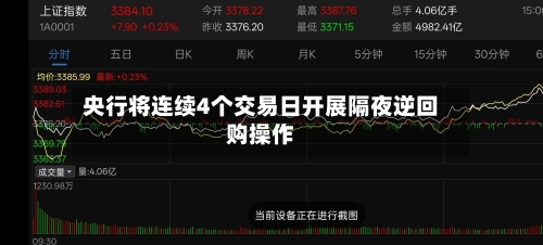 央行将连续4个交易日开展隔夜逆回购操作