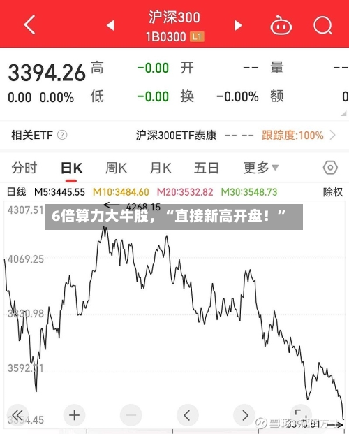 6倍算力大牛股，“直接新高开盘！	”-第3张图片