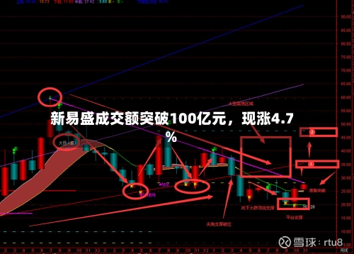 新易盛成交额突破100亿元，现涨4.7%-第1张图片