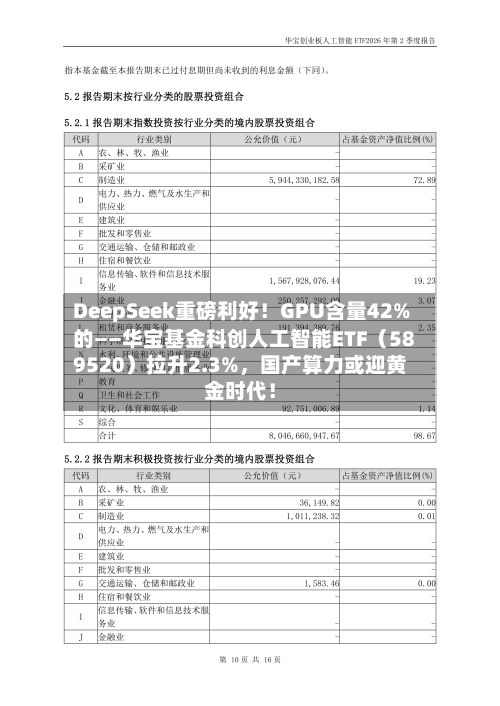 DeepSeek重磅利好！GPU含量42%的——华宝基金科创人工智能ETF（589520）拉升2.3%，国产算力或迎黄金时代！-第2张图片