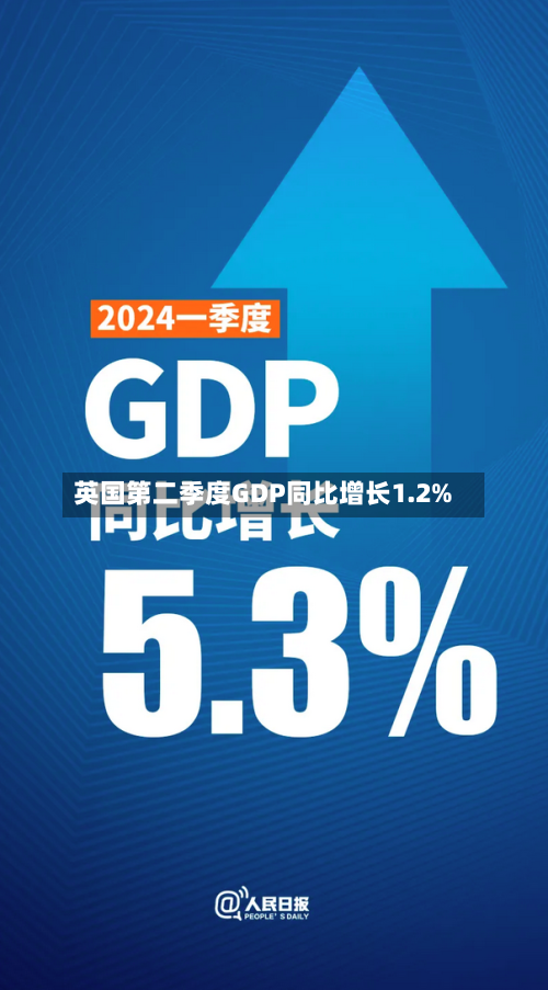 英国第二季度GDP同比增长1.2%