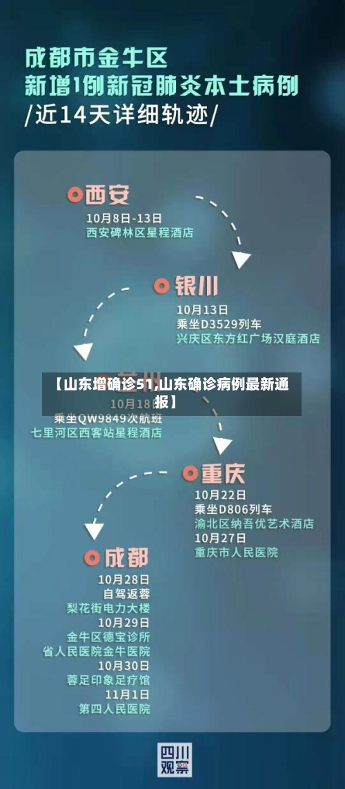 【山东增确诊51,山东确诊病例最新通报】