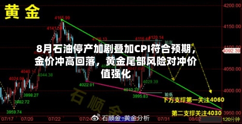 8月石油停产加剧叠加CPI符合预期，金价冲高回落	，黄金尾部风险对冲价值强化-第1张图片