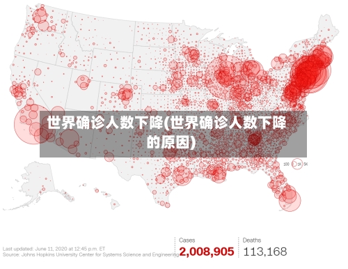 世界确诊人数下降(世界确诊人数下降的原因)-第3张图片