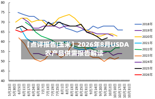 【点评报告|玉米】2026年8月USDA农产品供需报告解读-第2张图片