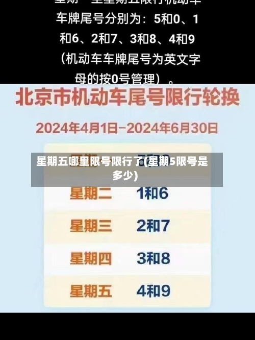 星期五哪里限号限行了(星期5限号是多少)