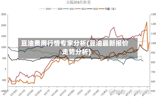 豆油费用行情专家分析(豆油最新报价走势分析)-第2张图片