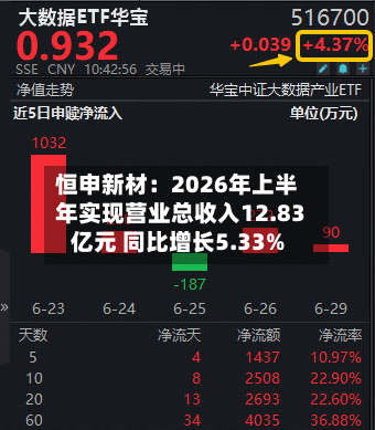 恒申新材:2026年上半年实现营业总收入12.83亿元 同比增长5.33%-第1张图片
