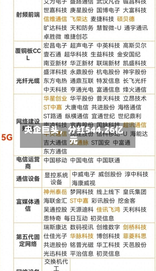 央企巨头，分红544.26亿元-第3张图片