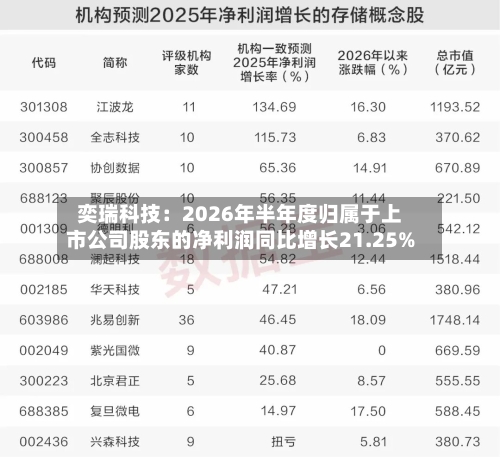 奕瑞科技：2026年半年度归属于上市公司股东的净利润同比增长21.25%-第1张图片