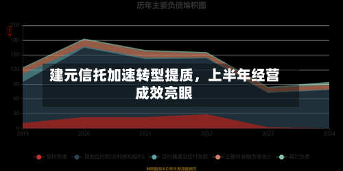 建元信托加速转型提质	，上半年经营成效亮眼-第1张图片