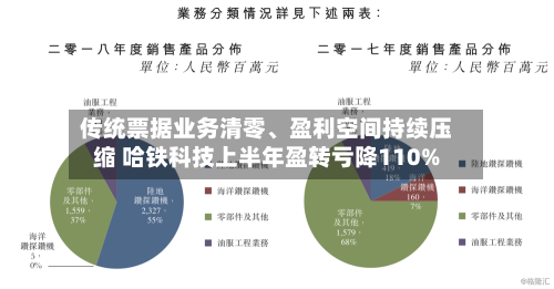 传统票据业务清零	、盈利空间持续压缩 哈铁科技上半年盈转亏降110%-第2张图片