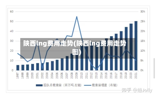 陕西lng费用走势(陕西lng费用走势图)-第2张图片