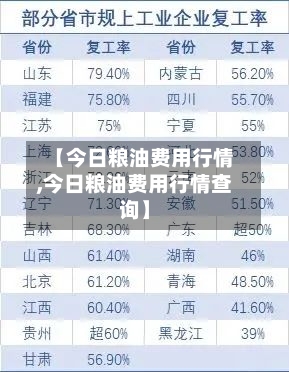 【今日粮油费用行情,今日粮油费用行情查询】-第2张图片