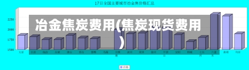 冶金焦炭费用(焦炭现货费用)